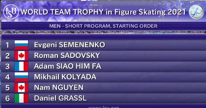 program krótki - 2021-04-15 Men Short Program ISU World Figure Skating Team Trophy Gr. 1.png